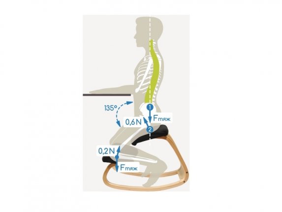 Коленный стул Smartstool Balance